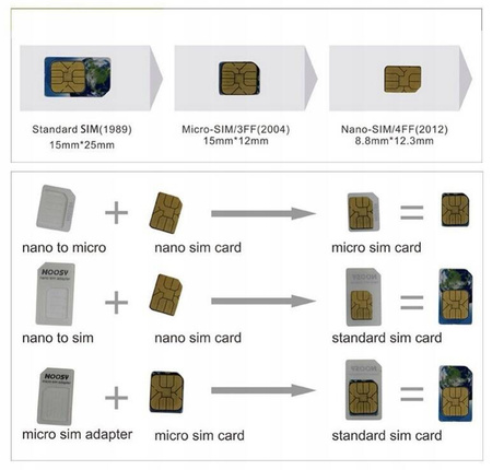 Zestaw Adapterów do kart Nano Micro SIM Szpilka